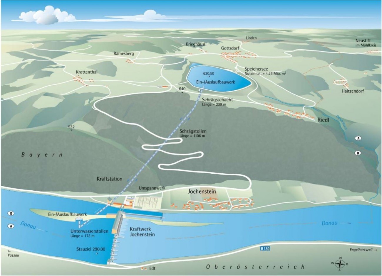Energiespeicher Riedl und Organismenwanderhilfe Jochenstein