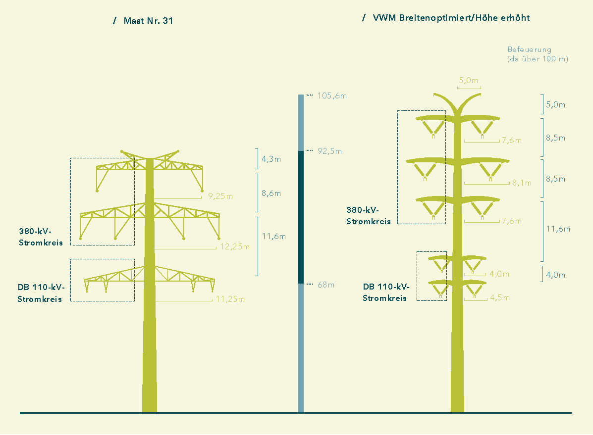 Quelle: TransnetBW Birkenfeld – Pkt. Ötisheim