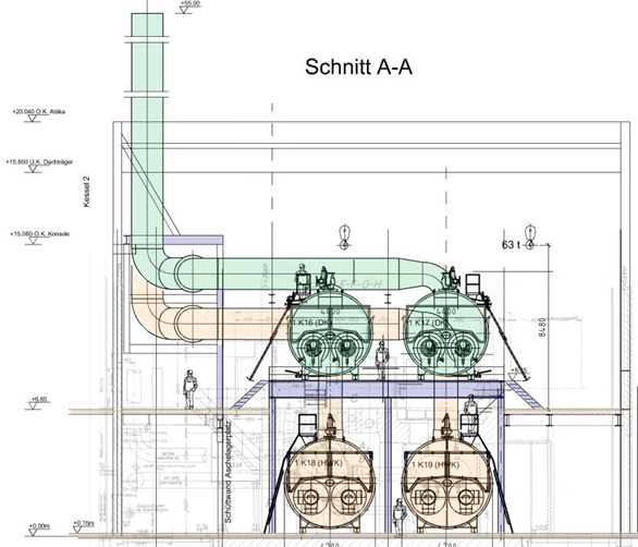 Anordnung / Schnitt – Aufstellung Kesselanlage (Quelle: Stadtwerke Neumünster) Neubau von zwei Heißwasserkessel und zwei Dampfkessel
